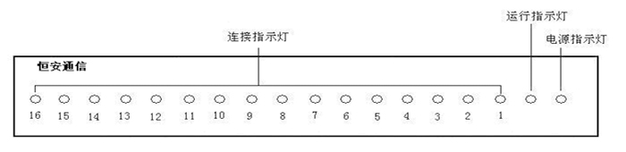 前面板視圖