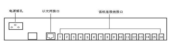 后面板視圖