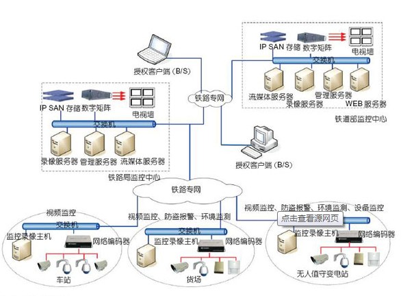 鐵路調度系統(tǒng)