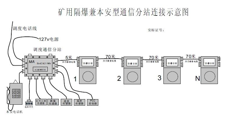 煤礦調(diào)度廣播通信系統(tǒng)