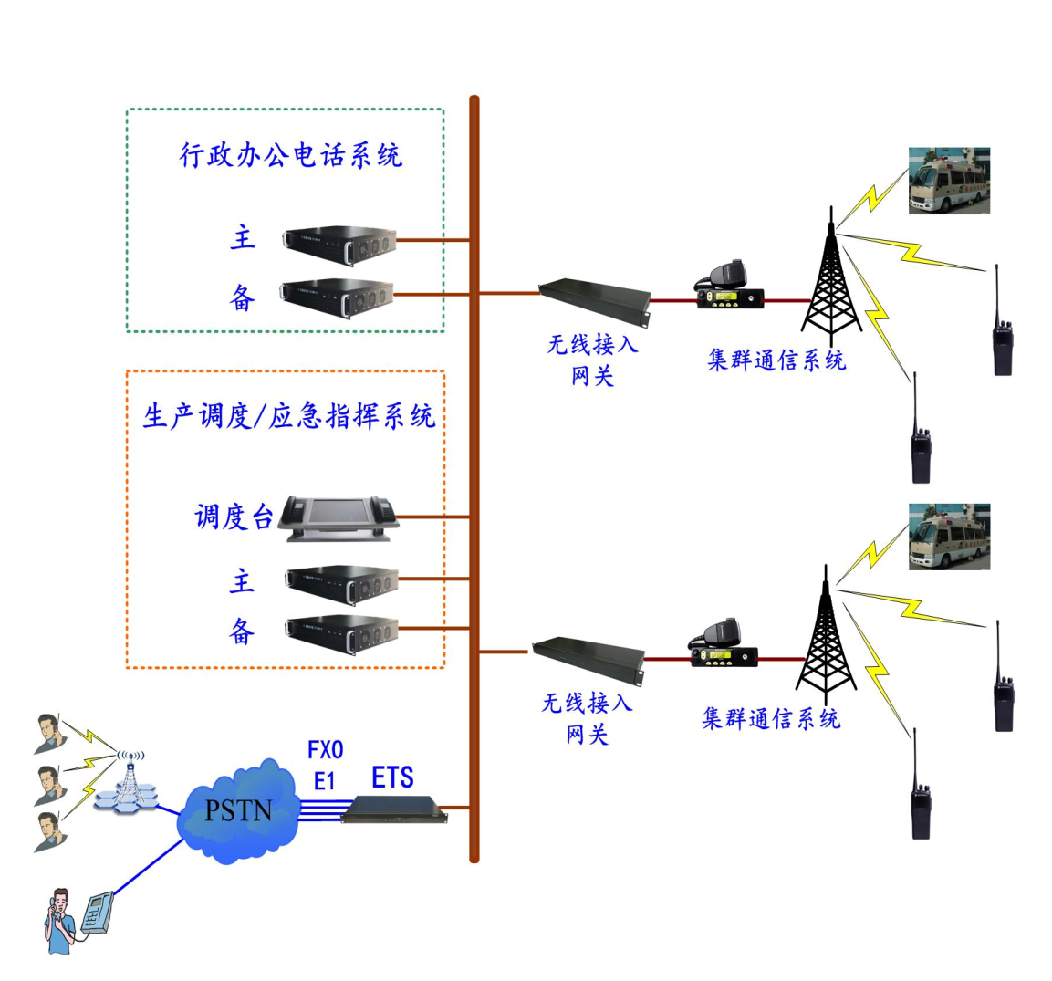集群調(diào)度系統(tǒng)