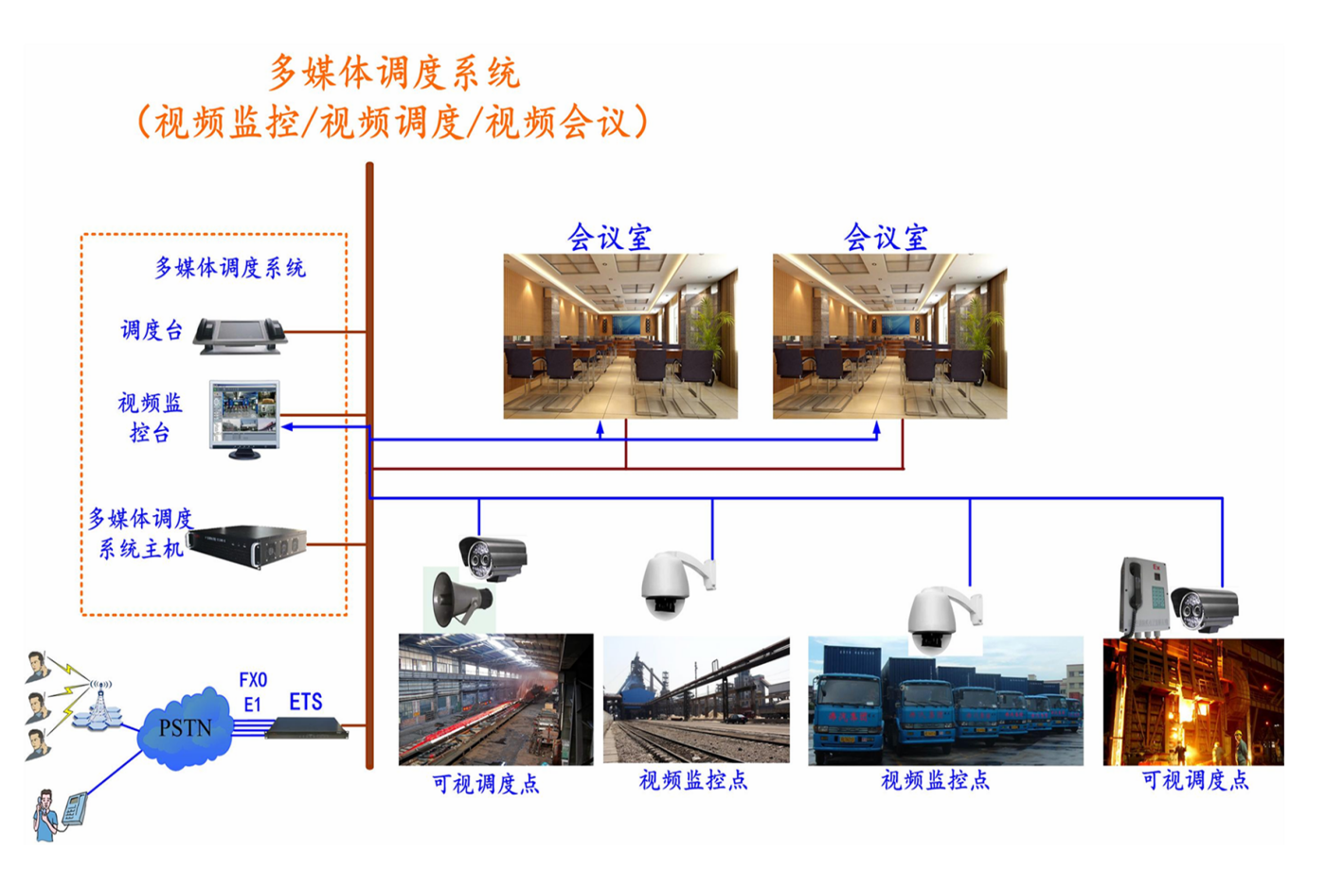 多媒體調(diào)度指揮系統(tǒng)