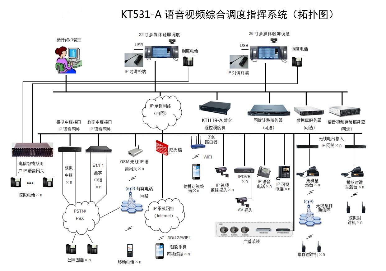 一體化調(diào)度指揮系統(tǒng)
